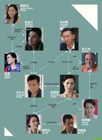 开脑儆探