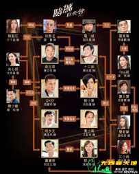 赌城群英会